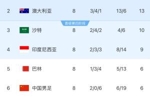 黄健翔：不用算了，必须客胜印尼才有希望，拿不下就更不用算了