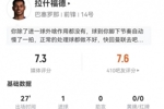 拉什福德本场替补1射进1球 1过人0成功 多项数据挂零 获评7.3分